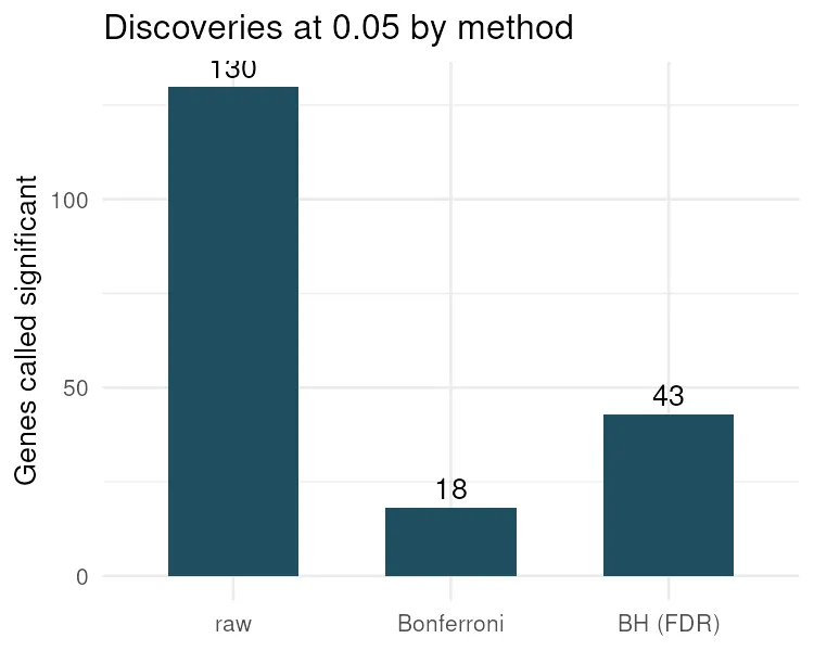 Discoveries by method (R)
