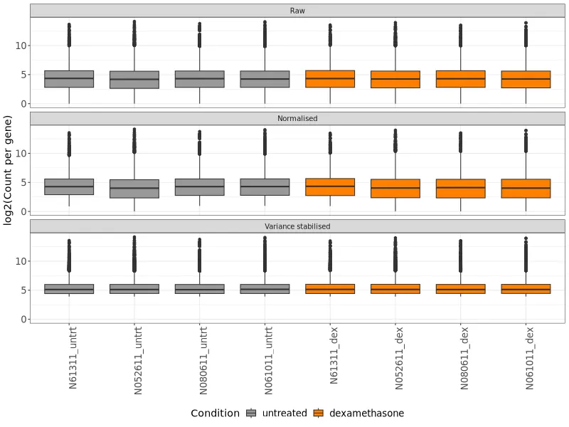 Pipeline-generated boxplot of normalized expression values per sample.