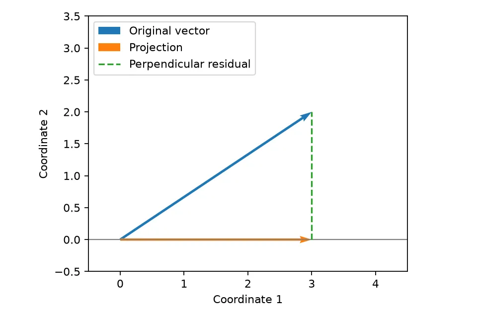 Linear Algebra and Geometry | Bench to Insights